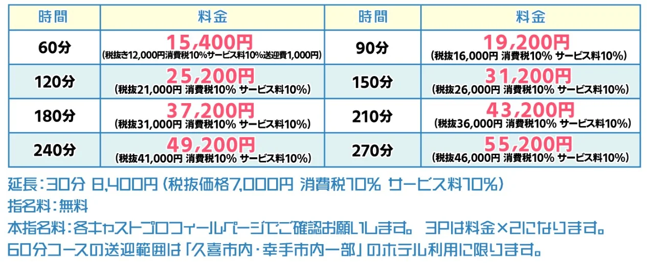 ぼくらのデリヘルランドin久喜店の料金表